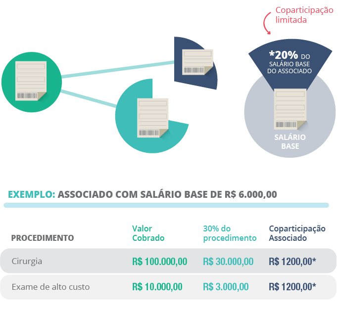 Modelo de cobrança de ativos Casembrapa