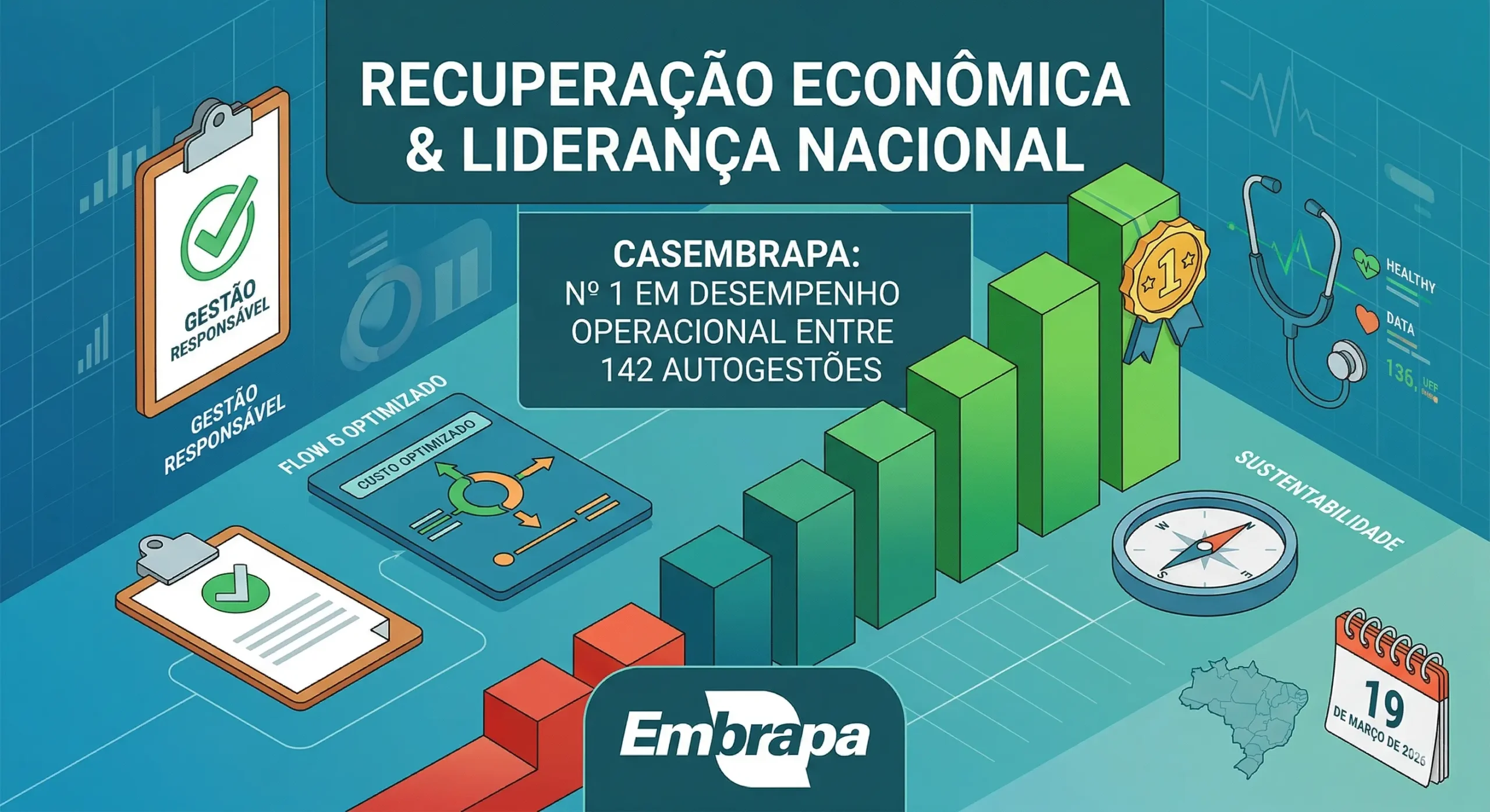 Capa Post